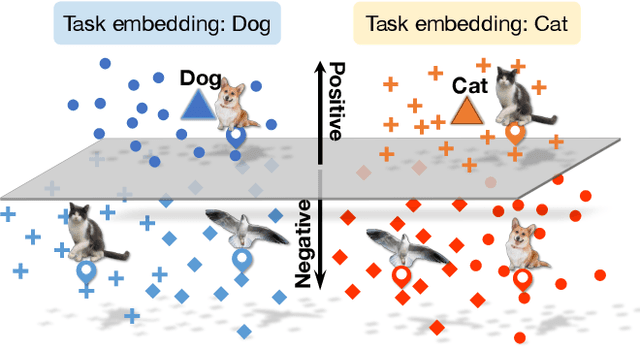 Figure 1 for TAFE-Net: Task-Aware Feature Embeddings for Low Shot Learning