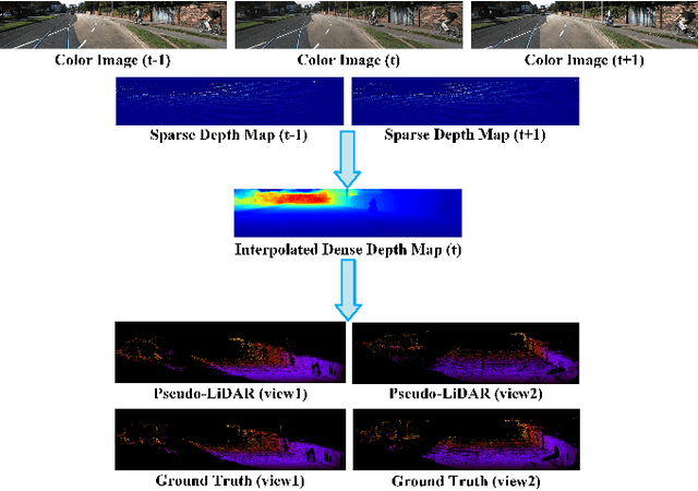 Figure 1 for PLIN: A Network for Pseudo-LiDAR Point Cloud Interpolation