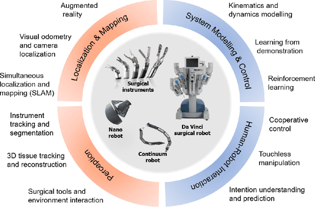 Figure 3 for Artificial Intelligence in Surgery