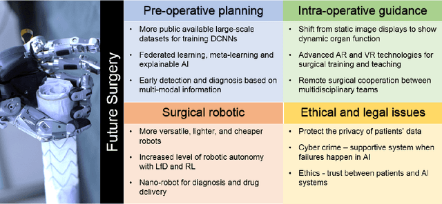 Figure 4 for Artificial Intelligence in Surgery