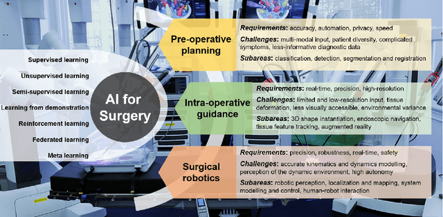 Figure 1 for Artificial Intelligence in Surgery