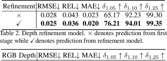 Figure 4 for RGB-D Local Implicit Function for Depth Completion of Transparent Objects