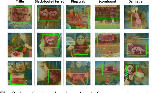 Figure 4 for Improving Few-shot Learning with Weakly-supervised Object Localization