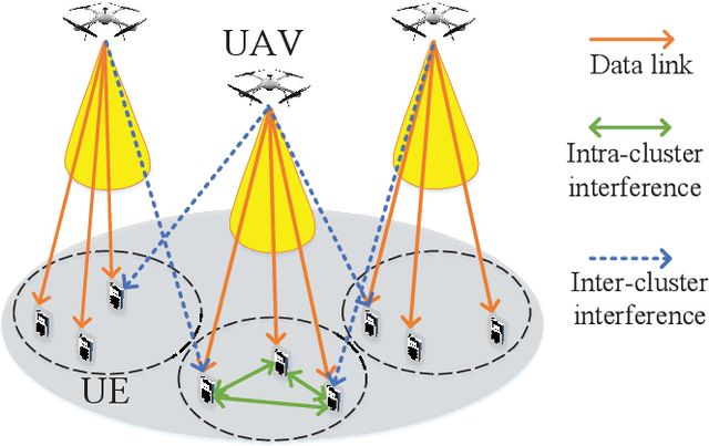 Figure 4 for A Survey on Millimeter-Wave Beamforming Enabled UAV Communications and Networking