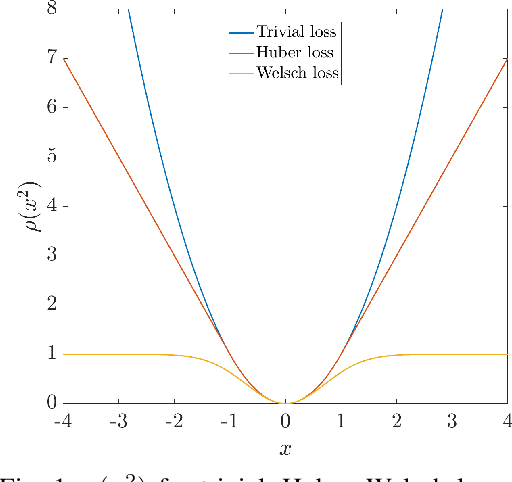 Figure 1 for Majorization Minimization Methods for Distributed Pose Graph Optimization