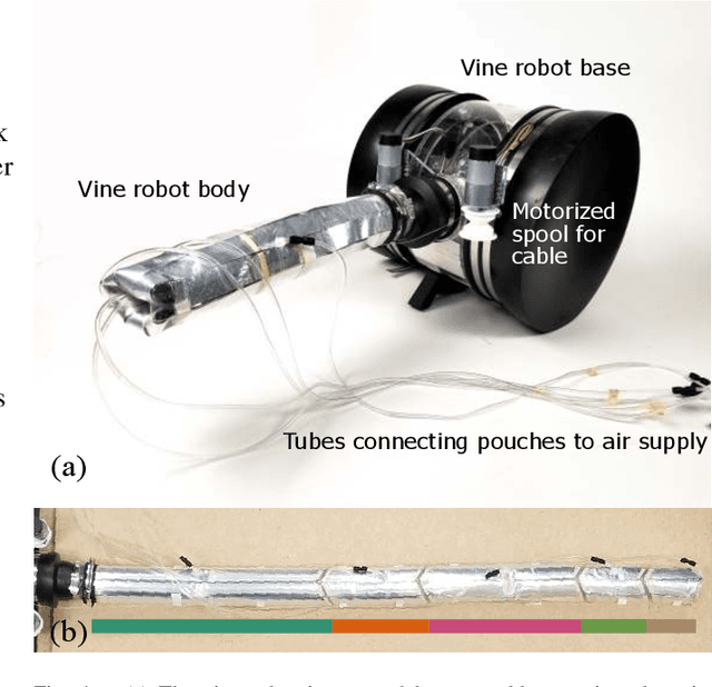 Figure 4 for Task-Specific Design Optimization and Fabrication for Inflated-Beam Soft Robots with Growable Discrete Joints