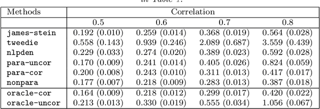 Figure 4 for Selection Bias Correction and Effect Size Estimation under Dependence