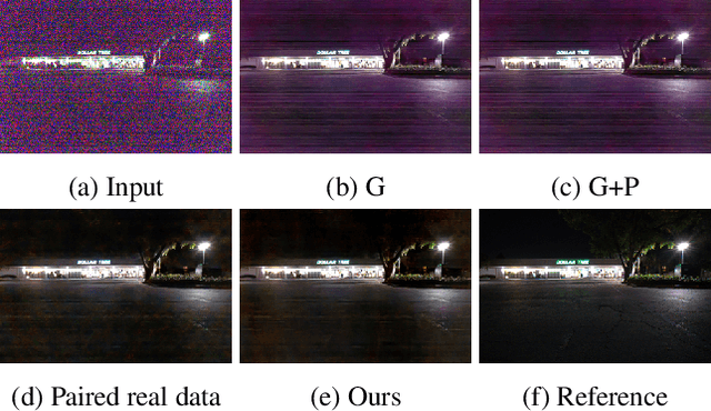 Figure 1 for A Physics-based Noise Formation Model for Extreme Low-light Raw Denoising