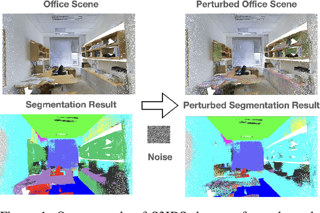 Figure 1 for Attacking Point Cloud Segmentation with Color-only Perturbation