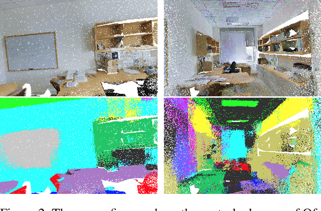 Figure 3 for Attacking Point Cloud Segmentation with Color-only Perturbation