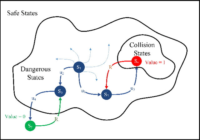 Figure 2 for Testing Scenario Library Generation for Connected and Automated Vehicles, Part II: Case Studies