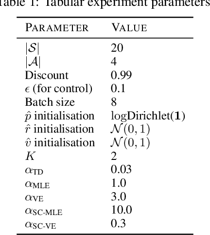 Figure 2 for Self-Consistent Models and Values
