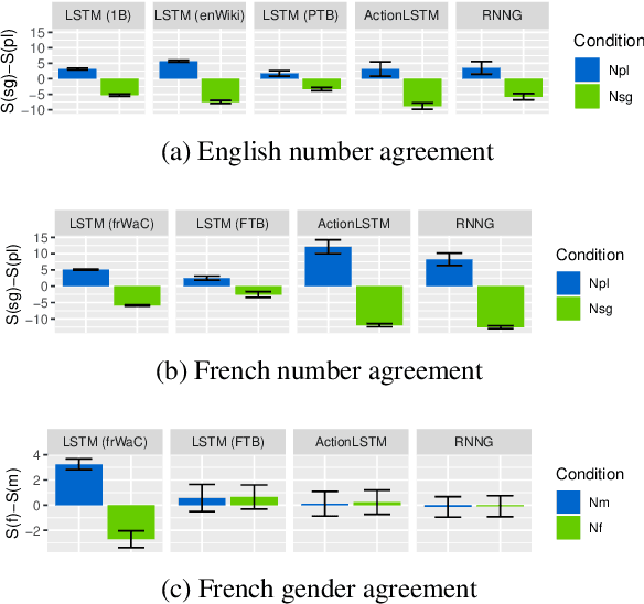 Figure 4 for Representation of Constituents in Neural Language Models: Coordination Phrase as a Case Study