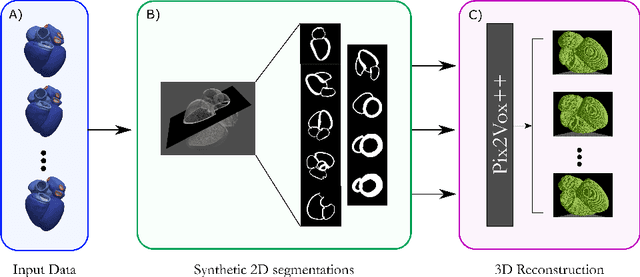 Figure 1 for Efficient Pix2Vox++ for 3D Cardiac Reconstruction from 2D echo views