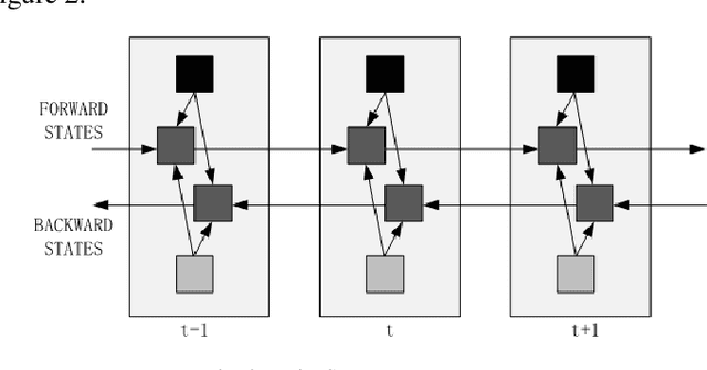 Figure 2 for Deep neural network-based classification model for Sentiment Analysis