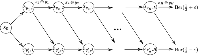 Figure 2 for Provably Efficient Online Agnostic Learning in Markov Games