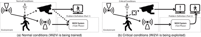 Figure 2 for Wi2Vi: Generating Video Frames from WiFi CSI Samples