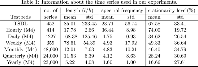 Figure 2 for Time Series Forecasting via Learning Convolutionally Low-Rank Models