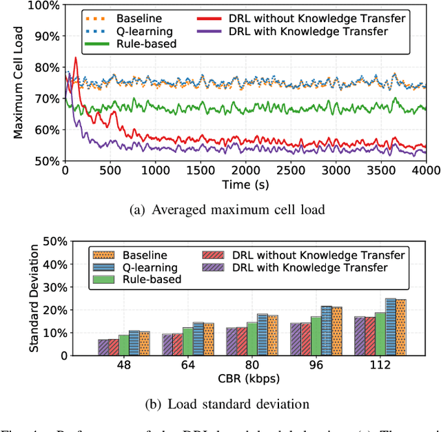 Figure 4 for Scalable Learning Paradigms for Data-Driven Wireless Communication
