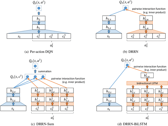 Figure 3 for Deep Reinforcement Learning with a Combinatorial Action Space for Predicting Popular Reddit Threads