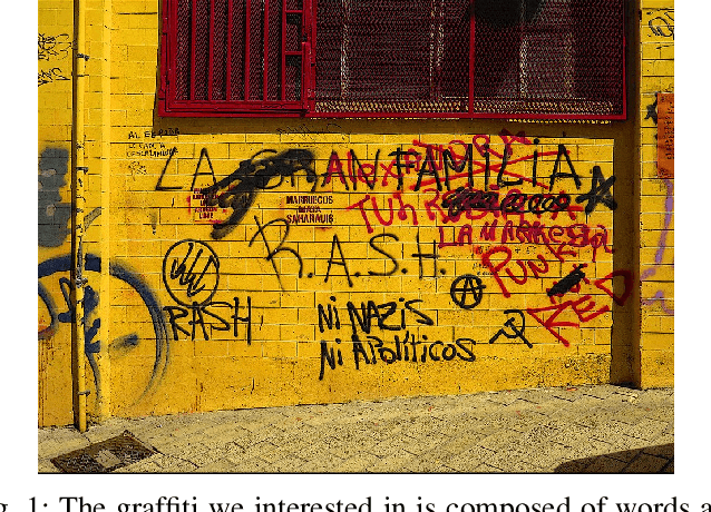 Figure 1 for Quantifying the presence of graffiti in urban environments