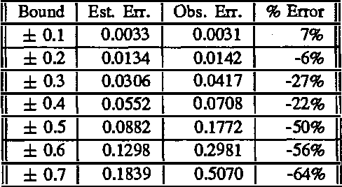 Figure 2 for Estimation Procedures for Robust Sensor Control