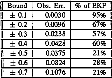 Figure 4 for Estimation Procedures for Robust Sensor Control