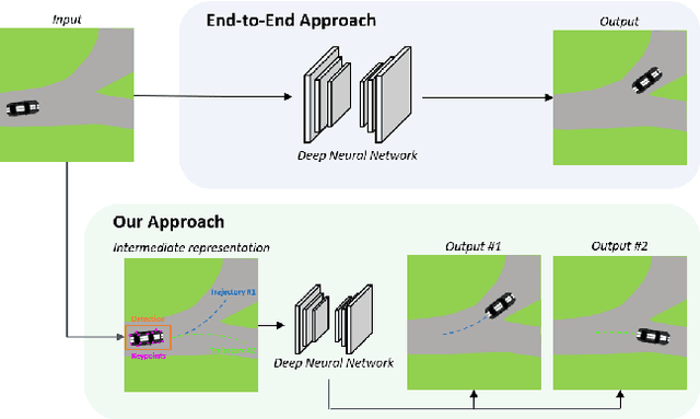 Figure 1 for Future Urban Scenes Generation Through Vehicles Synthesis