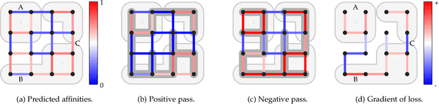Figure 3 for A Deep Structured Learning Approach Towards Automating Connectome Reconstruction from 3D Electron Micrographs