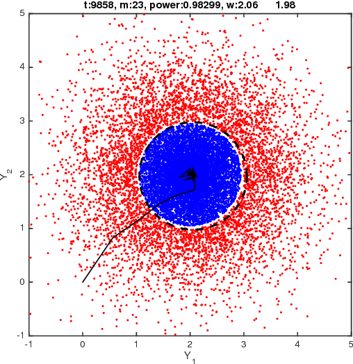 Figure 2 for FADO: A Deterministic Detection/Learning Algorithm