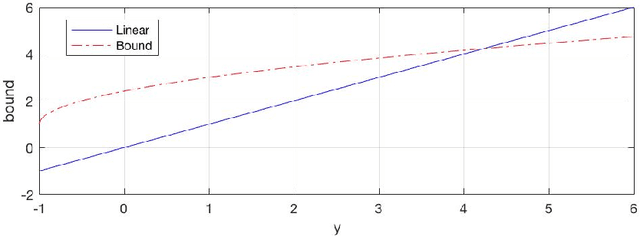 Figure 1 for FADO: A Deterministic Detection/Learning Algorithm