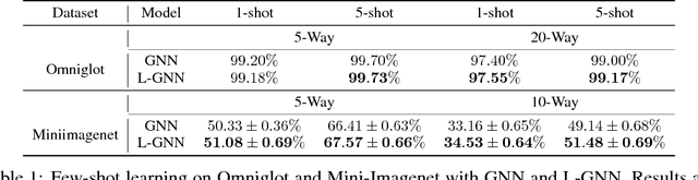 Figure 2 for Large Margin Few-Shot Learning