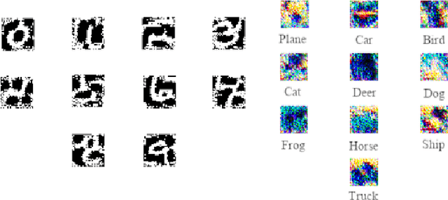 Figure 1 for Using adversarial images to improve outcomes of federated learning for non-IID data