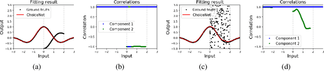 Figure 4 for ChoiceNet: Robust Learning by Revealing Output Correlations
