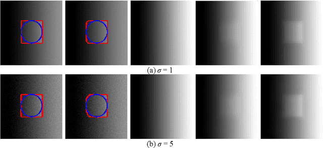 Figure 4 for A Local Active Contour Model for Image Segmentation with Intensity Inhomogeneity