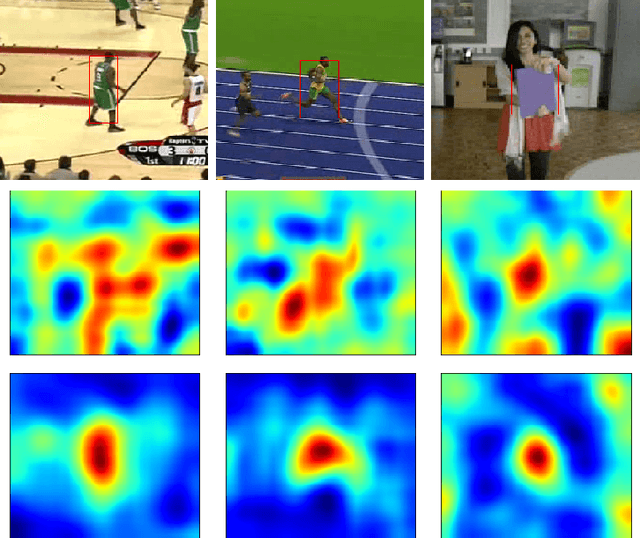 Figure 1 for SiamVGG: Visual Tracking using Deeper Siamese Networks