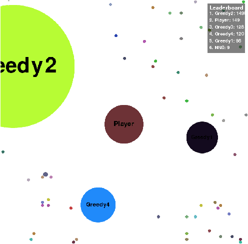 Figure 1 for Sampled Policy Gradient for Learning to Play the Game Agar.io