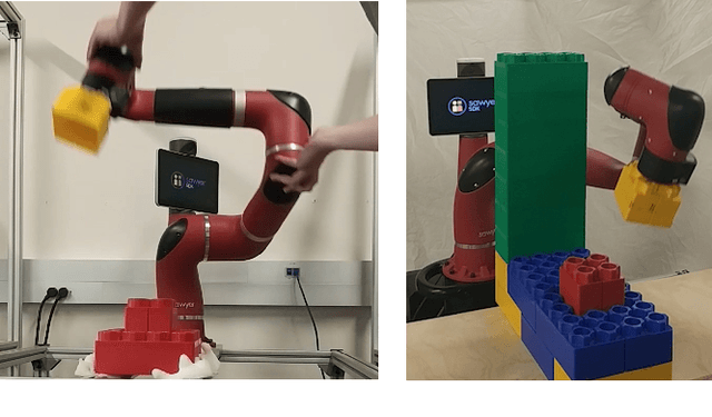 Figure 1 for Composable Deep Reinforcement Learning for Robotic Manipulation