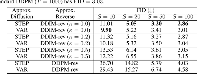 Figure 1 for On Fast Sampling of Diffusion Probabilistic Models