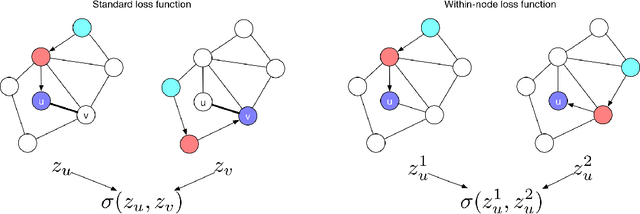 Figure 1 for Role action embeddings: scalable representation of network positions