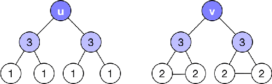 Figure 3 for Role action embeddings: scalable representation of network positions