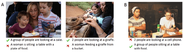 Figure 3 for Discovery and usage of joint attention in images