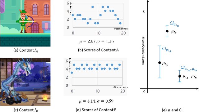 Figure 1 for Considering user agreement in learning to predict the aesthetic quality