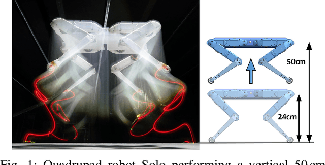 Figure 1 for An Open Torque-Controlled Modular Robot Architecture for Legged Locomotion Research