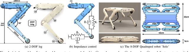 Figure 4 for An Open Torque-Controlled Modular Robot Architecture for Legged Locomotion Research