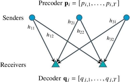 Figure 1 for Over-the-Air Computation with Multiple Receivers: A Space-Time Approach