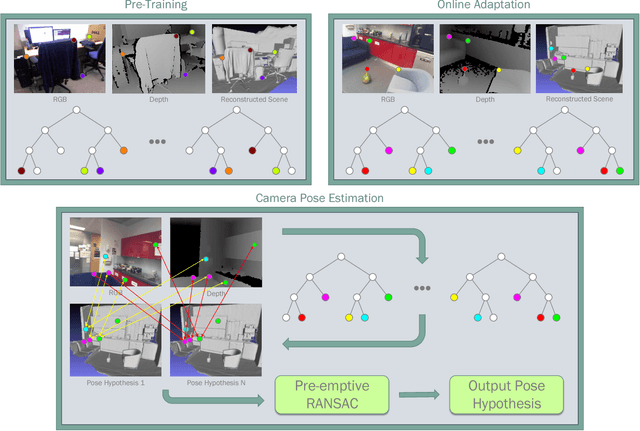 Figure 1 for On-the-Fly Adaptation of Regression Forests for Online Camera Relocalisation