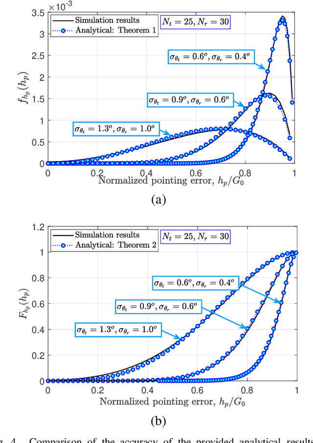 Figure 4 for A General Model for Pointing Error of High Frequency Directional Antennas