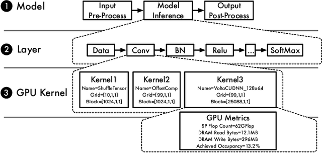 Figure 1 for Across-Stack Profiling and Characterization of Machine Learning Models on GPUs