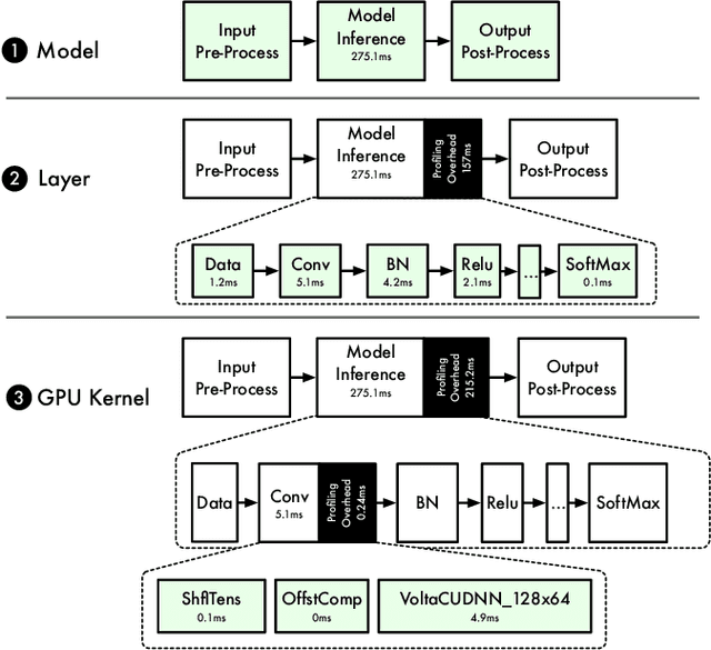 Figure 3 for Across-Stack Profiling and Characterization of Machine Learning Models on GPUs